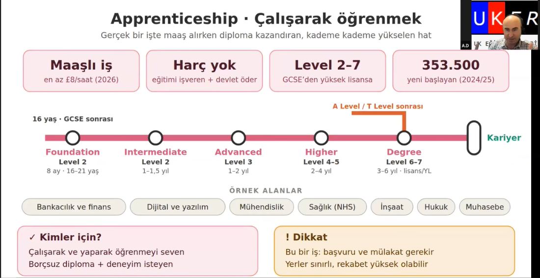 UKER online seminerinden bir kare: Apprenticeship konulu sunum